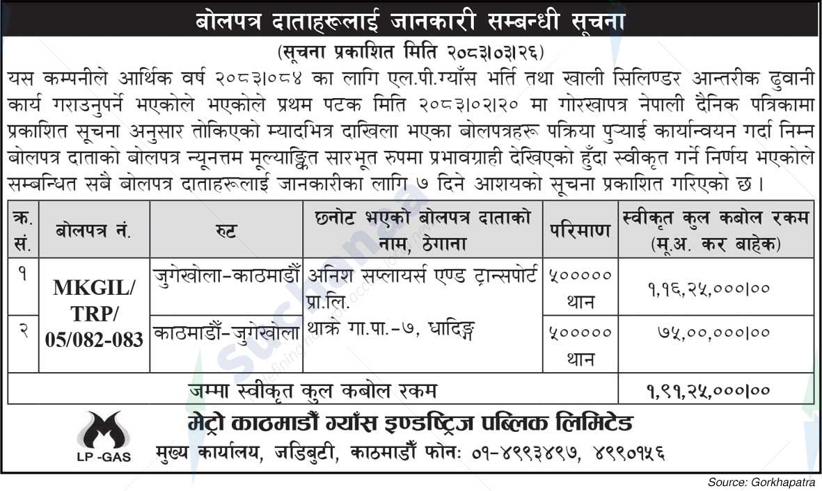 Metro Kathmandu Gas Industries Pvt. Limited