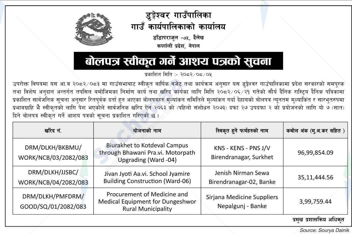 Dungeshwar Rural Municipality