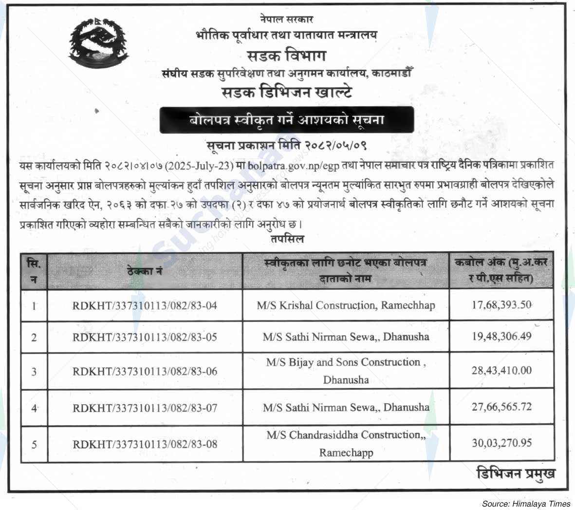 Road Division, Khalte