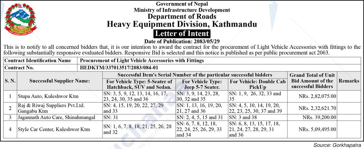 Heavy Equipment Division, Kathmandu