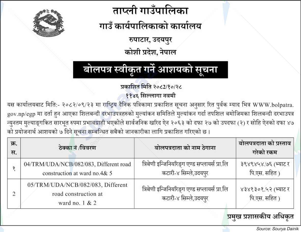 Tapli Rural Municipality