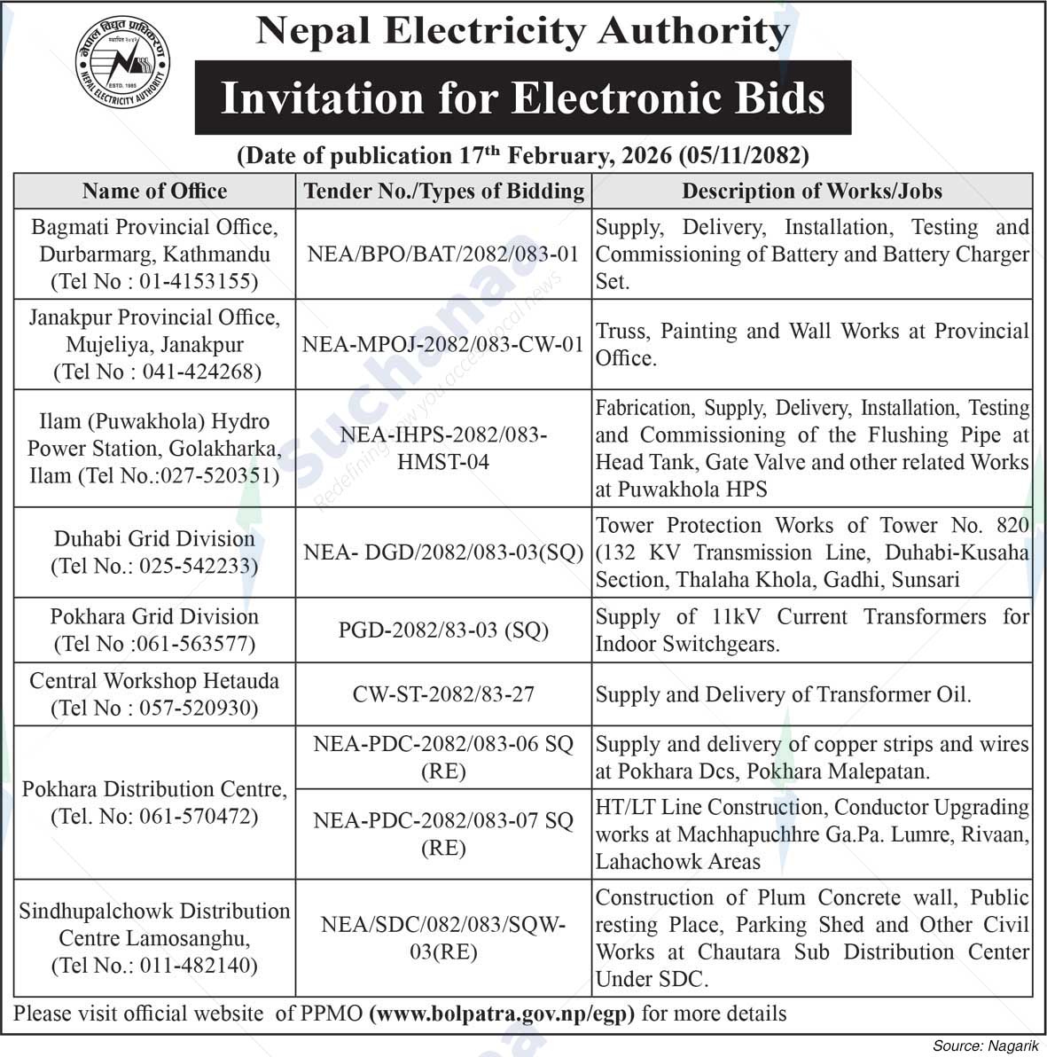 Nepal Electricity Authority