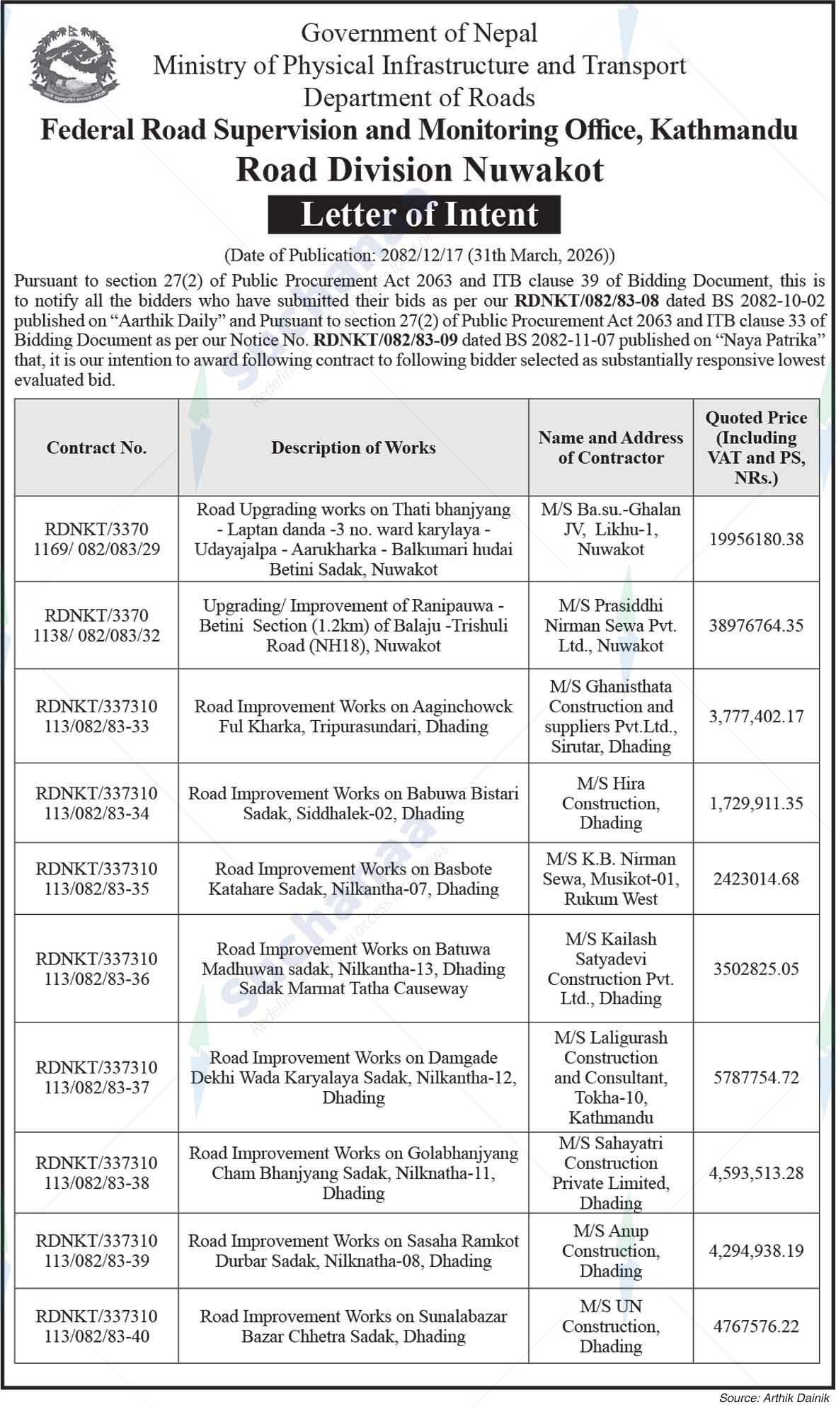 Road Division, Nuwakot