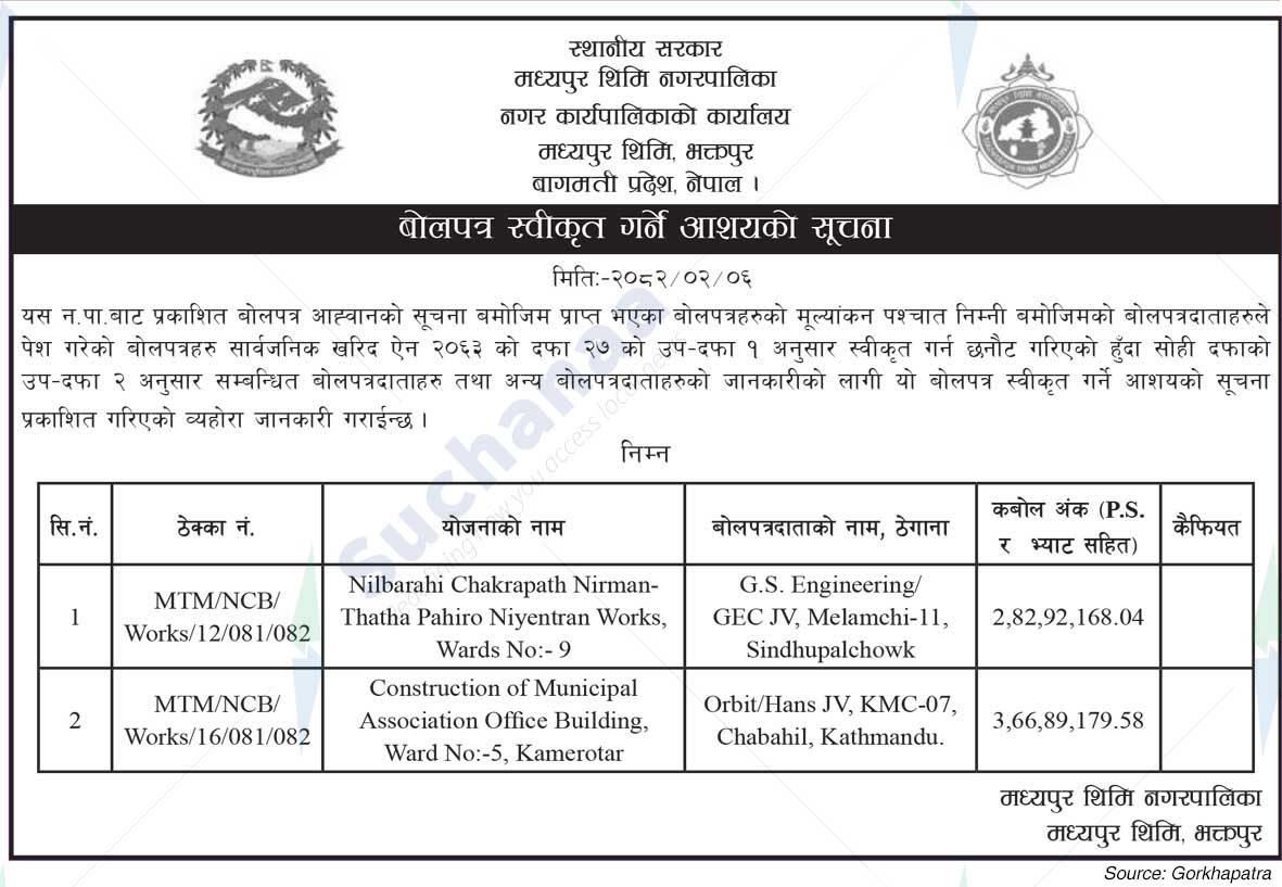 Madhyapur Thimi Municipality