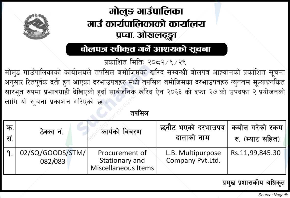 Molung Rural Municipality