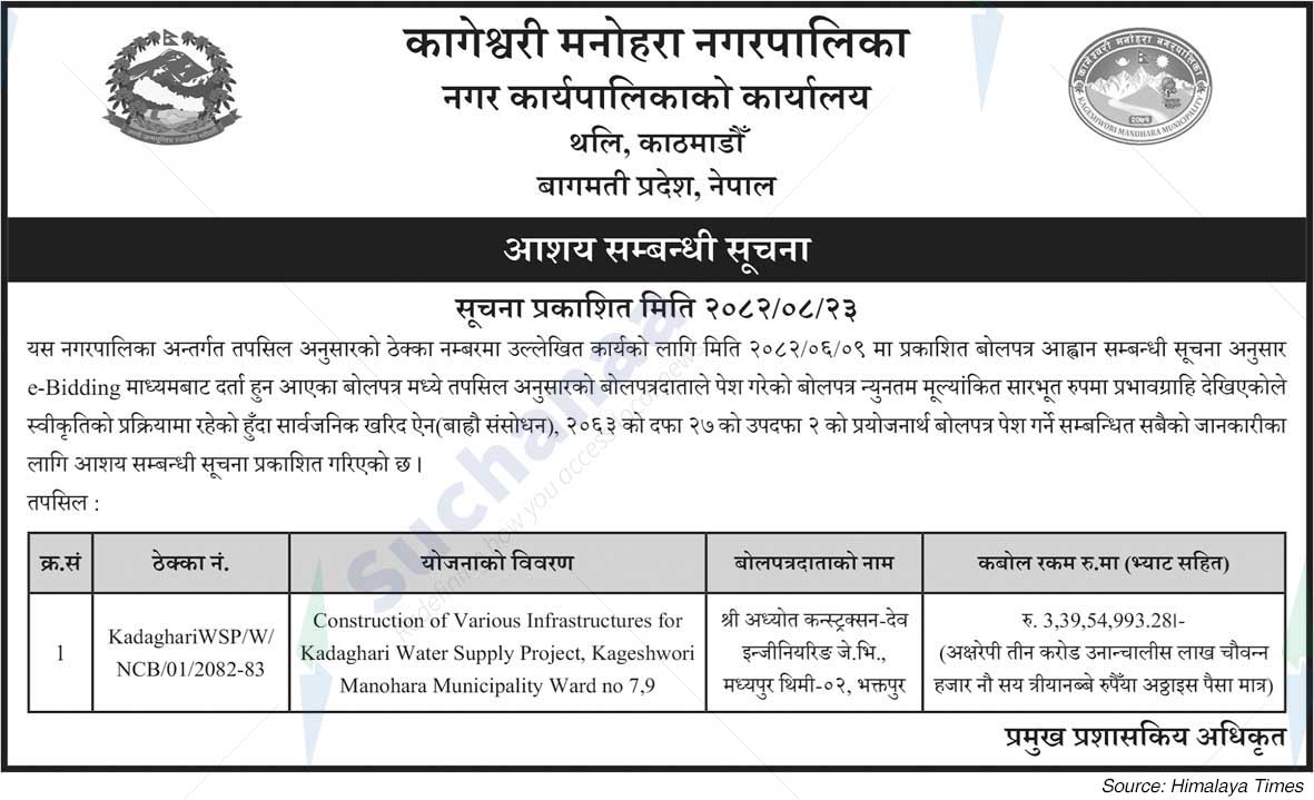 Kageshwari Manohara Municipality