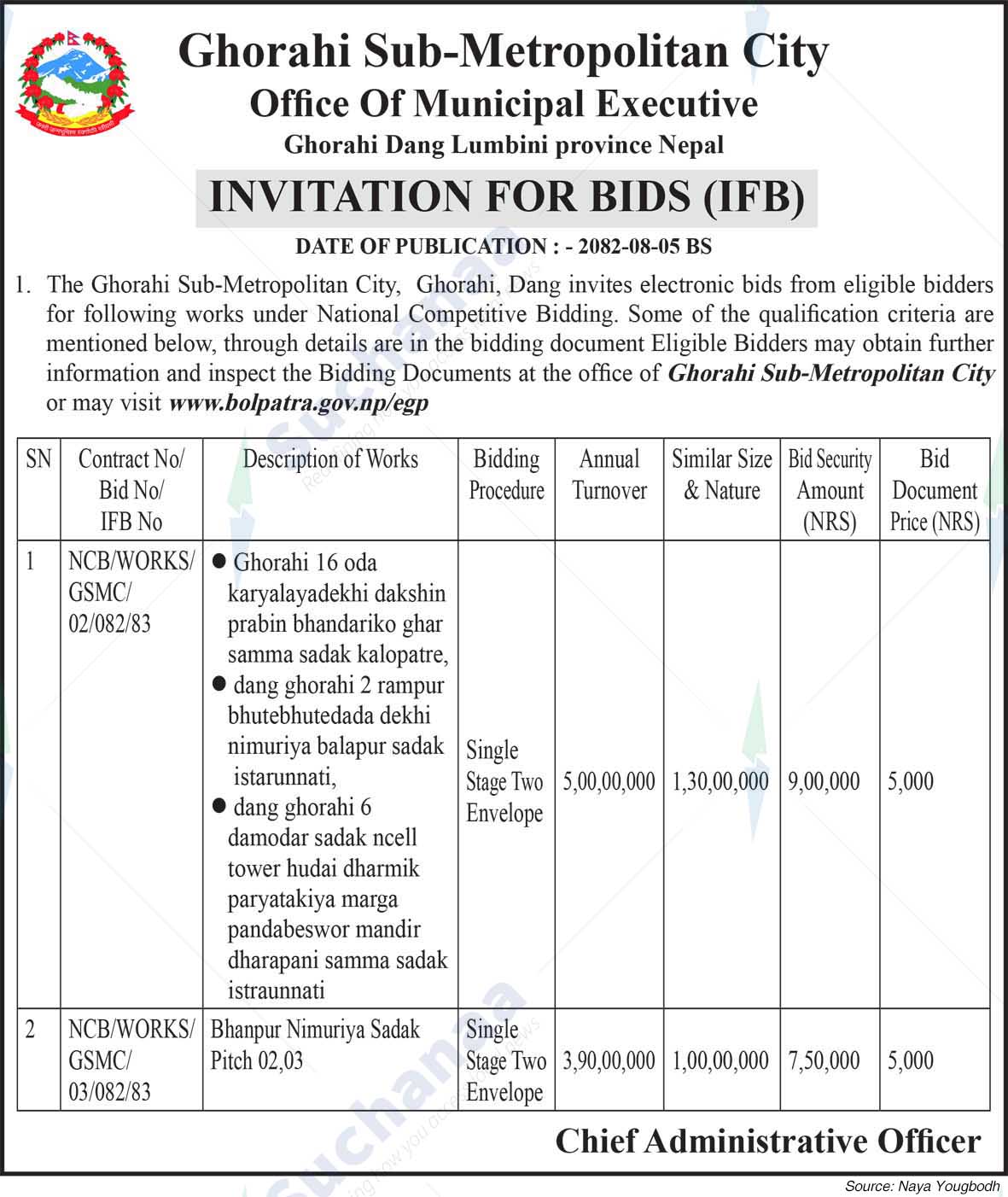 Ghorahi Sub-Metropolitan City