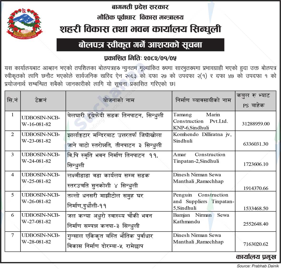 Development Urban Development and Building Office Sindhuli