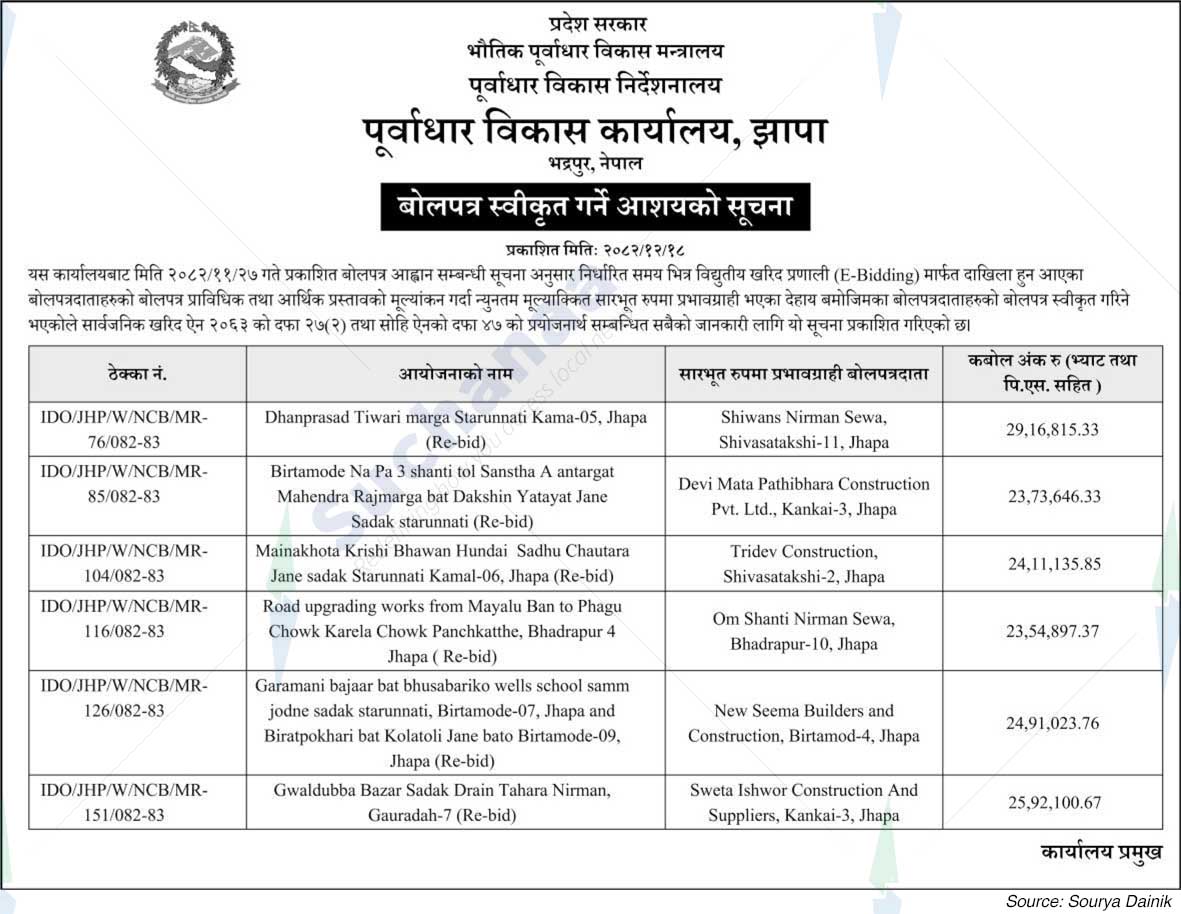 Infrastructure Development Office, Jhapa
