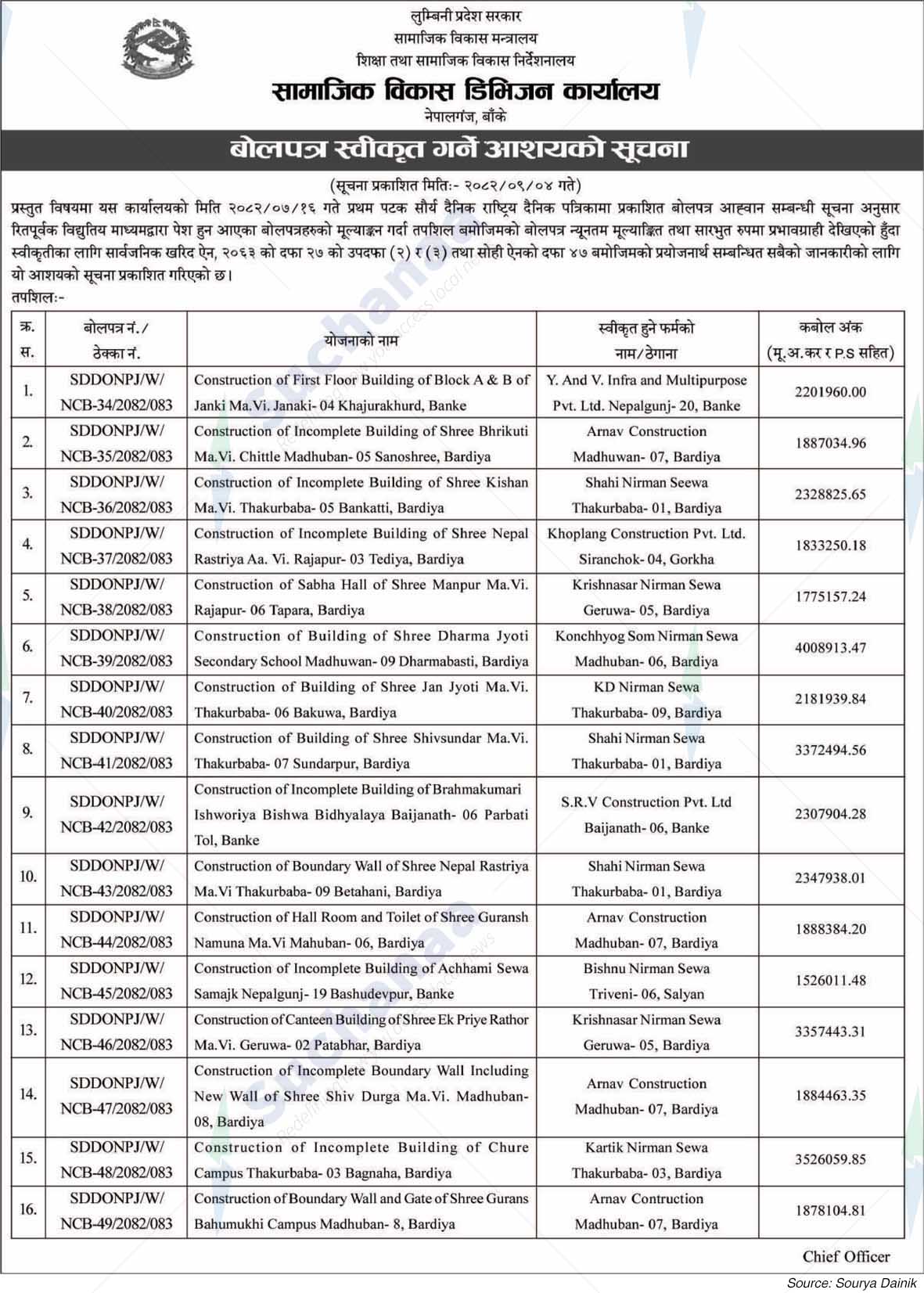 Social Development Division Office,Nepalganj, Banke