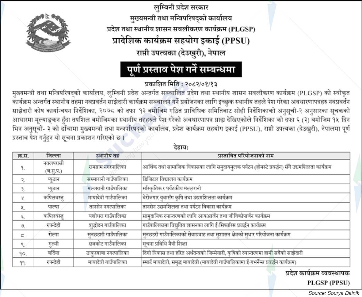 Provincial Program Support Unit (PPSU)