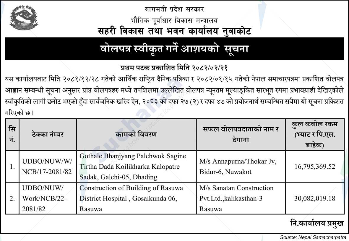 Urban Development and Building Office, Nuwakot