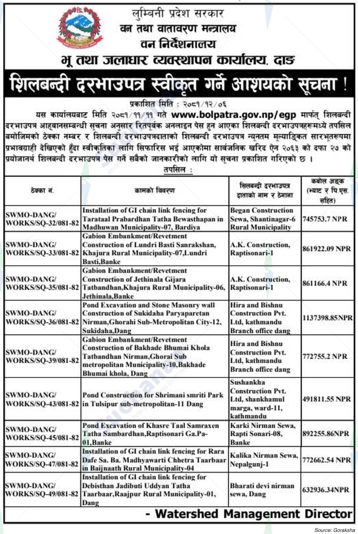 Office of Land and Watershed Management