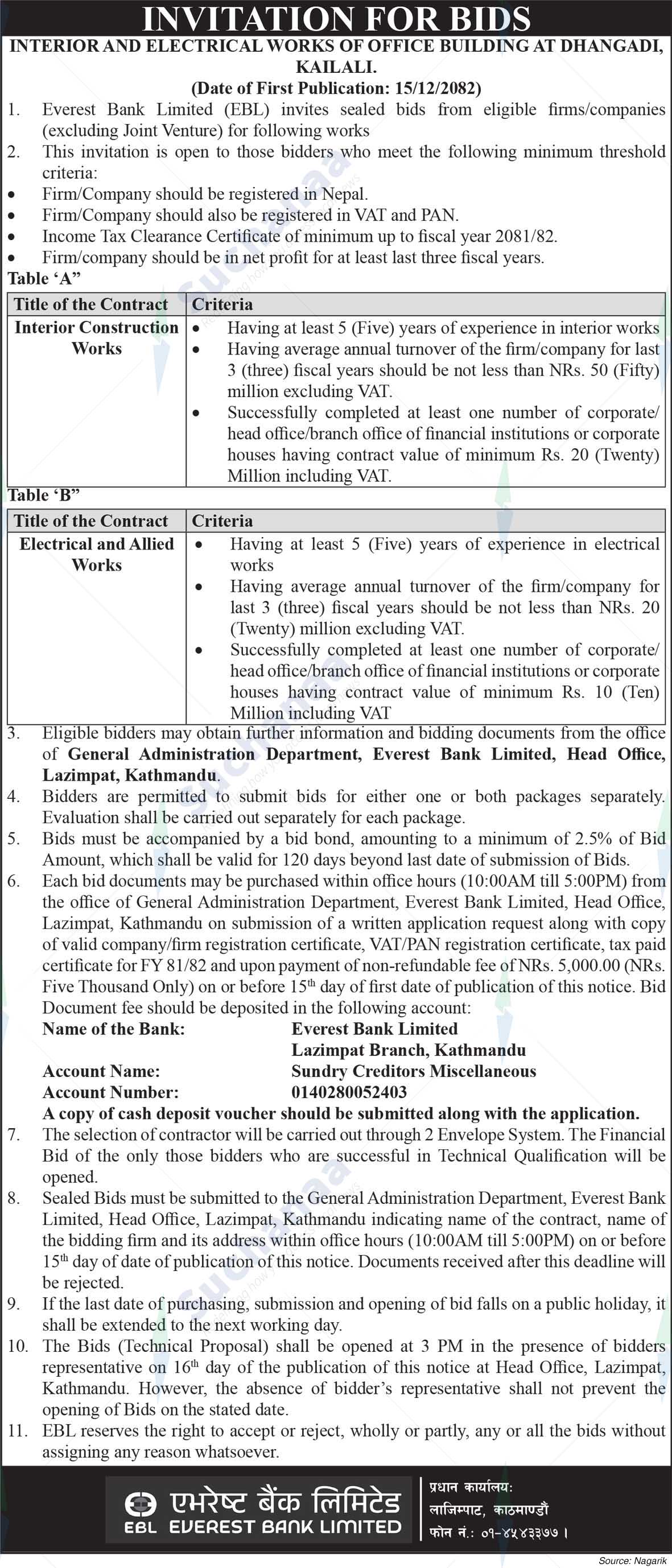 Everest Bank Limited