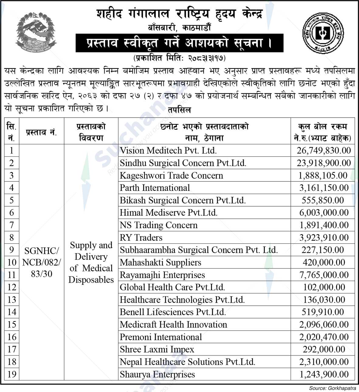Shaheed Gangalal National Heart Centre