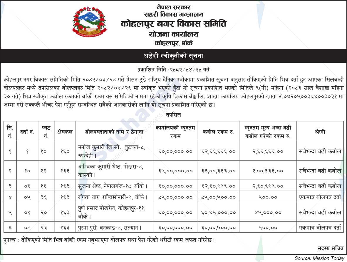 Kohalpur Town Development Committee