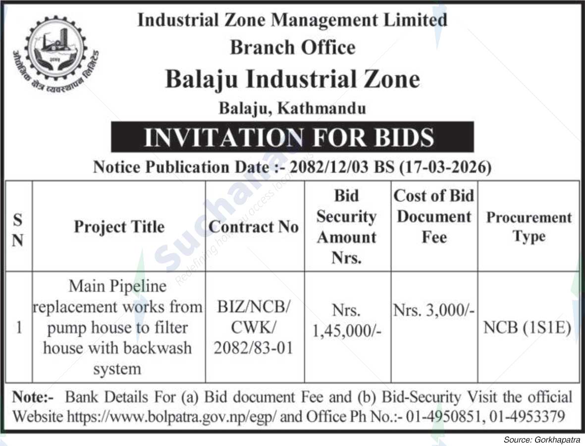 Industrial Zone Management Limited
