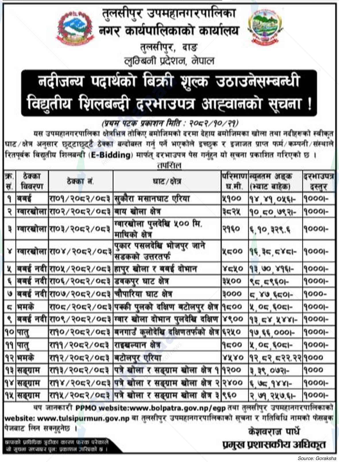 Tulsipur Sub-Metropolitan City