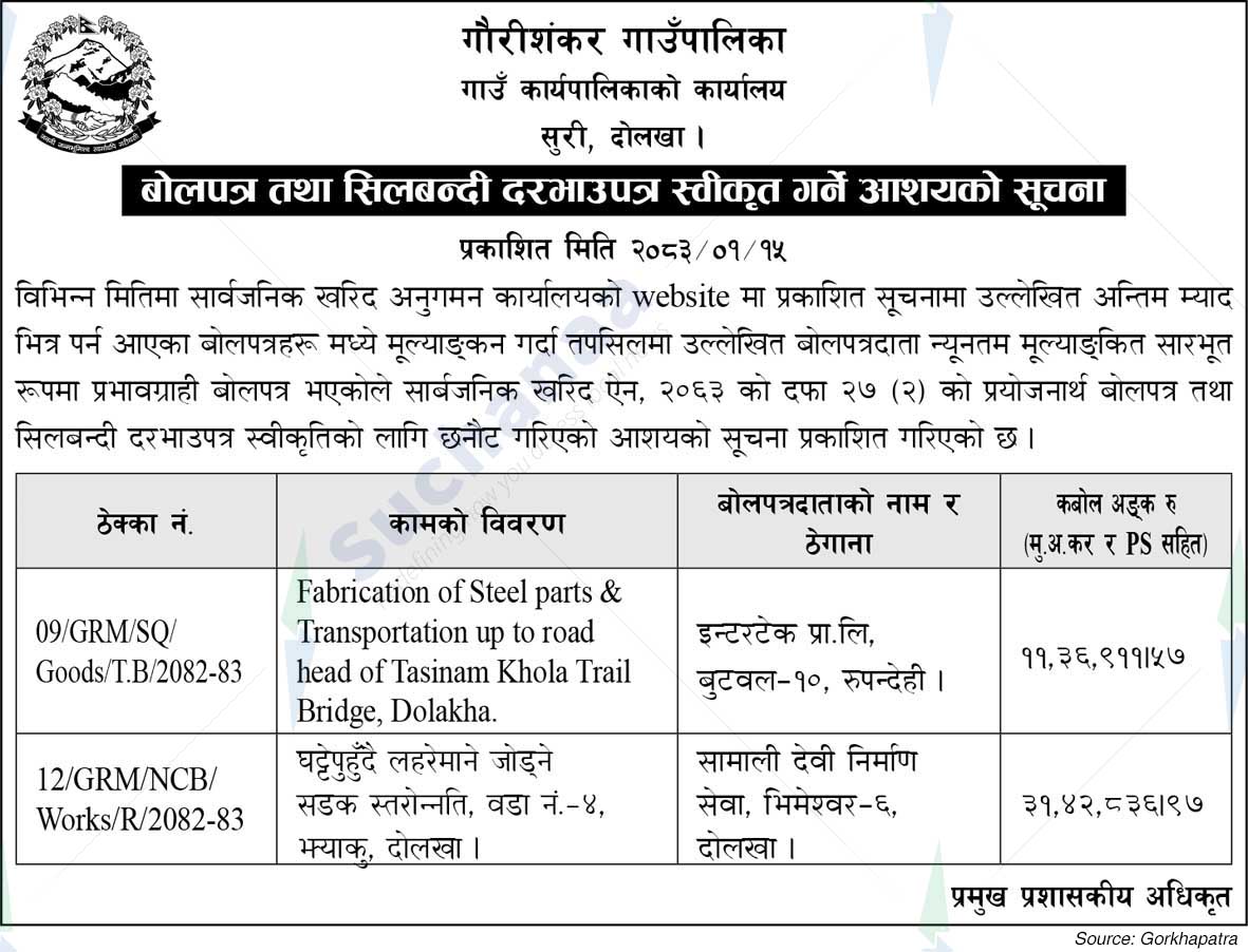 Gaurishankar Rural Municipality