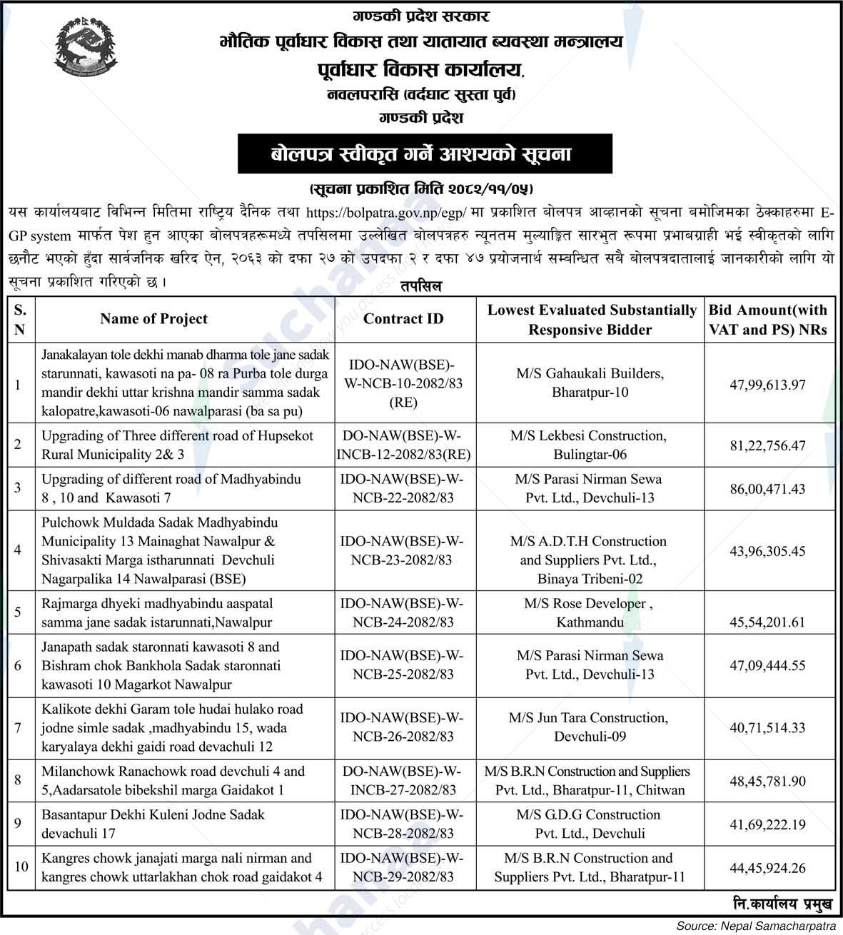 Infrastructure Development Office, Nawalparasi