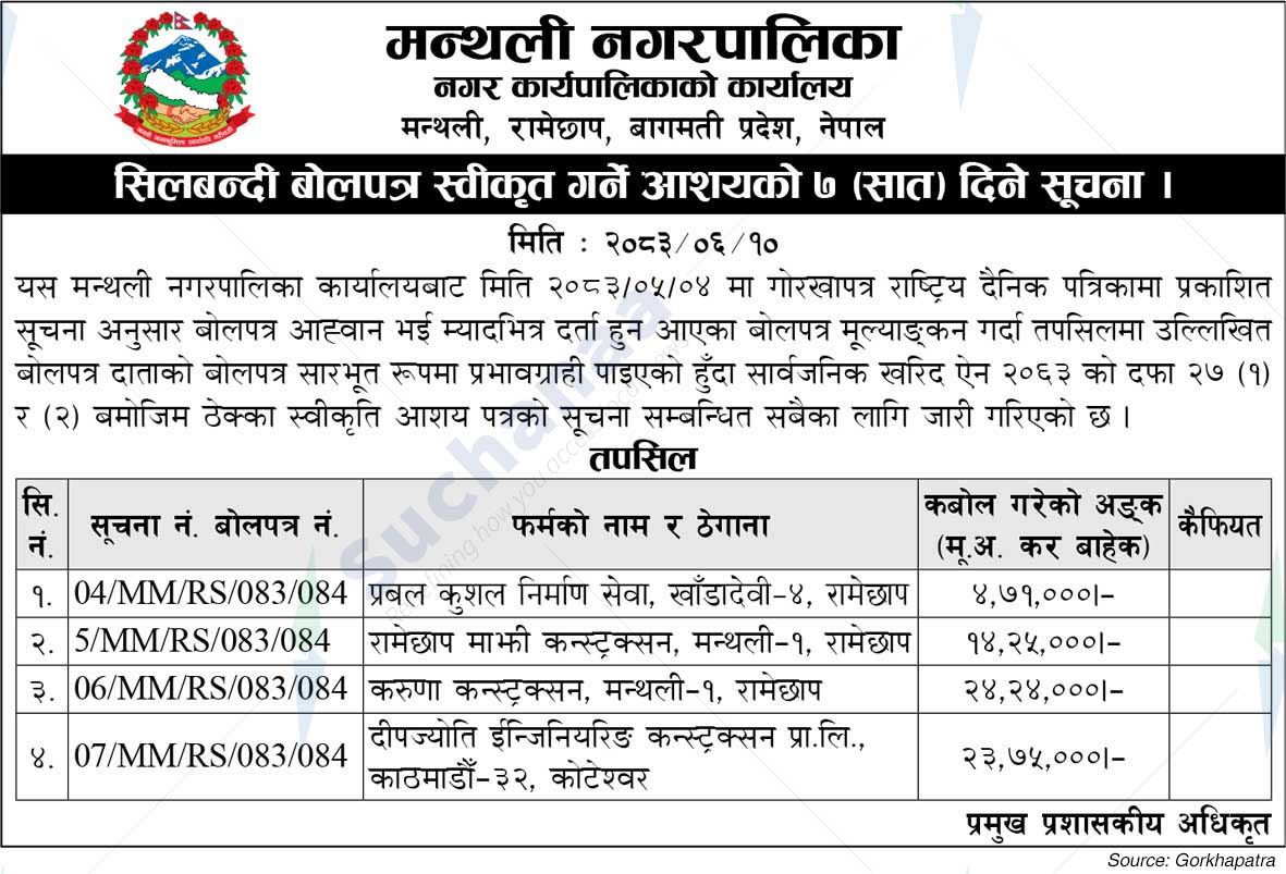Manthali Municipality