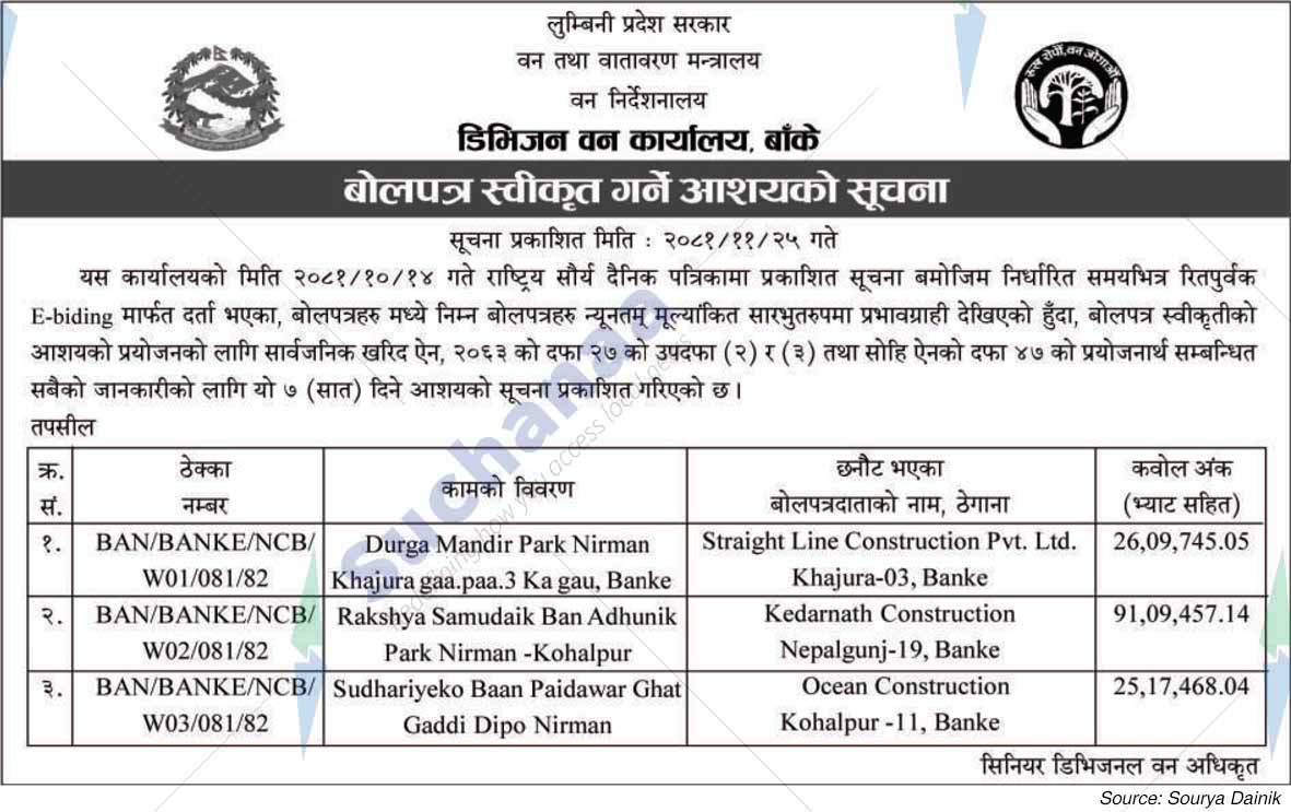 Division Forest Office, Banke