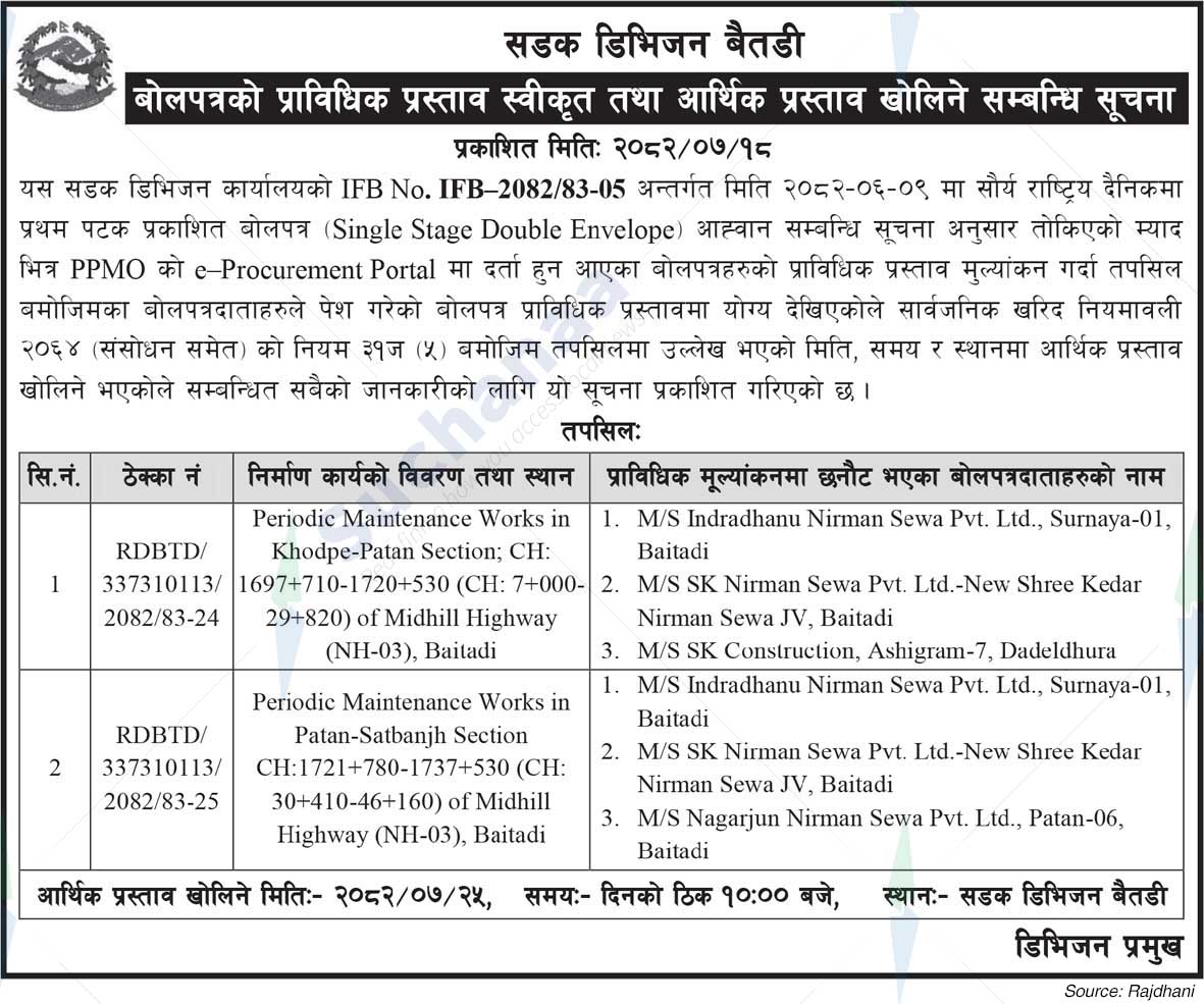 Road Division, Baitadi