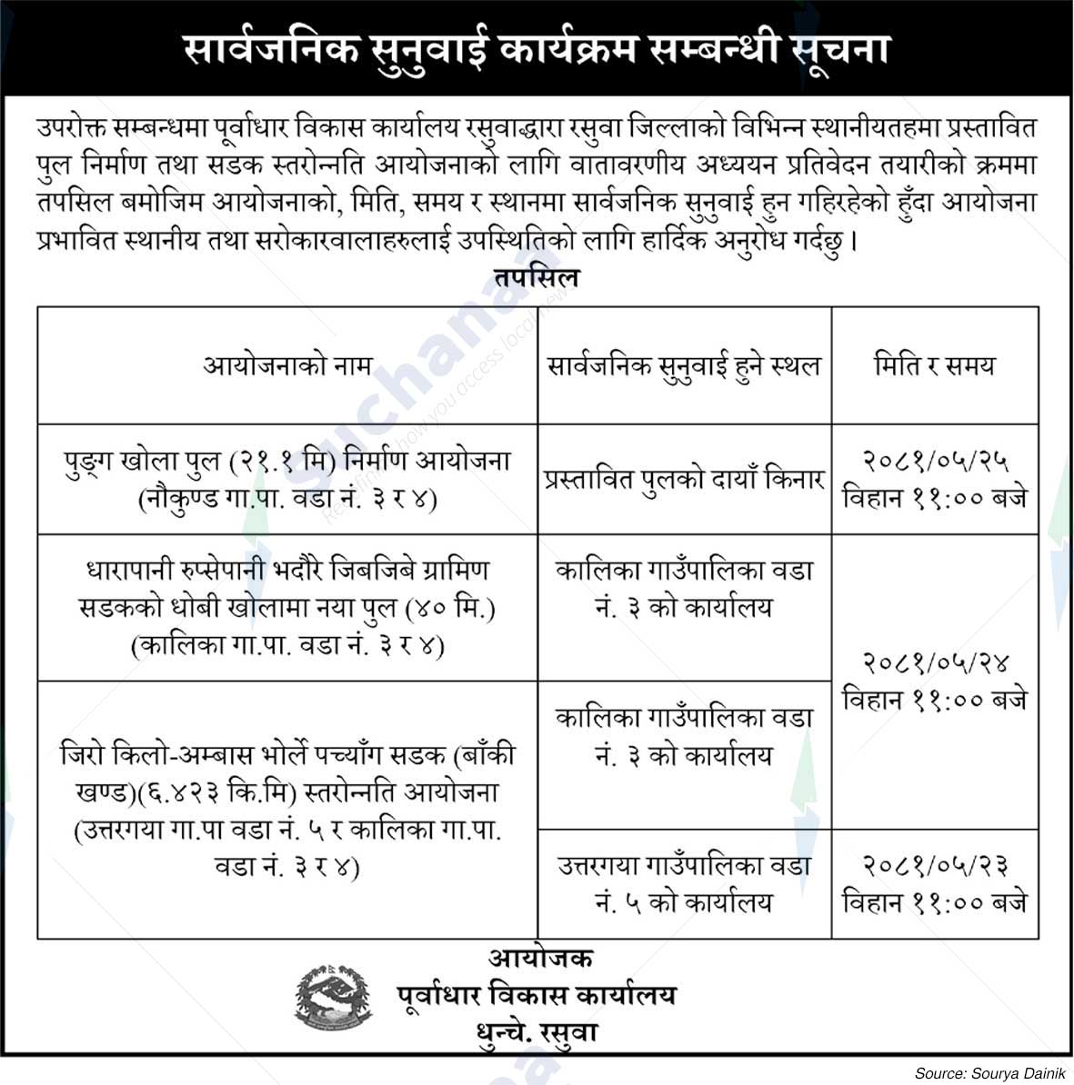 Infrastructure Development Office Dhunche. Rasuwa