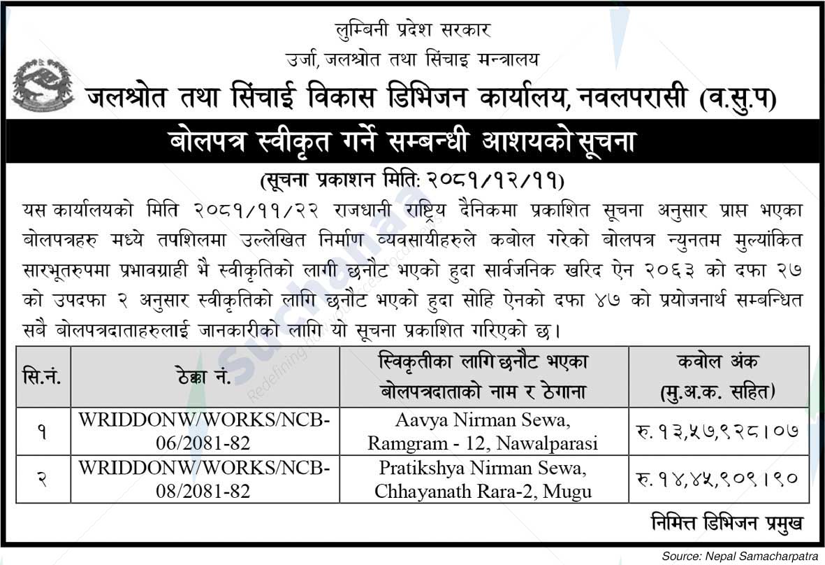 Water Resources and Irrigation Development Division Office