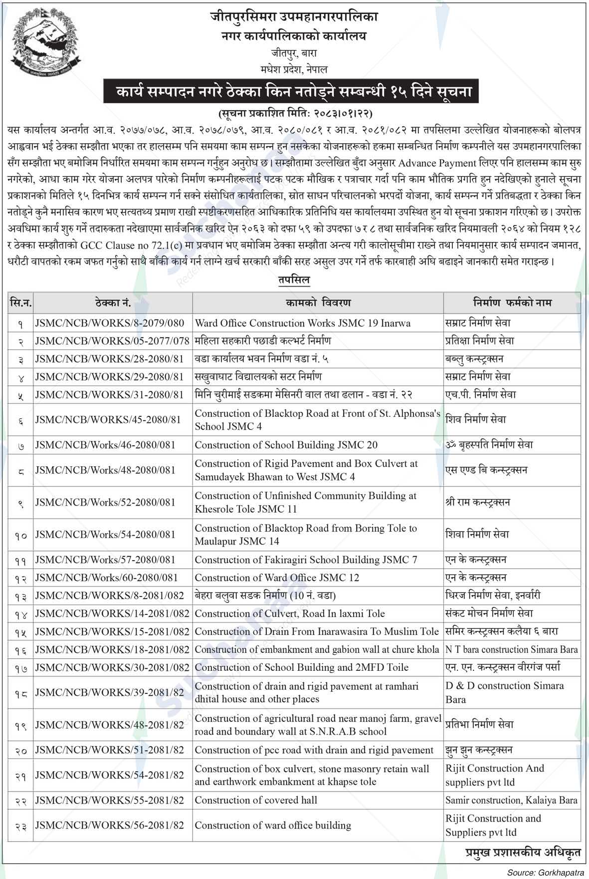 Jeetpursimara Sub-Metropolitian City