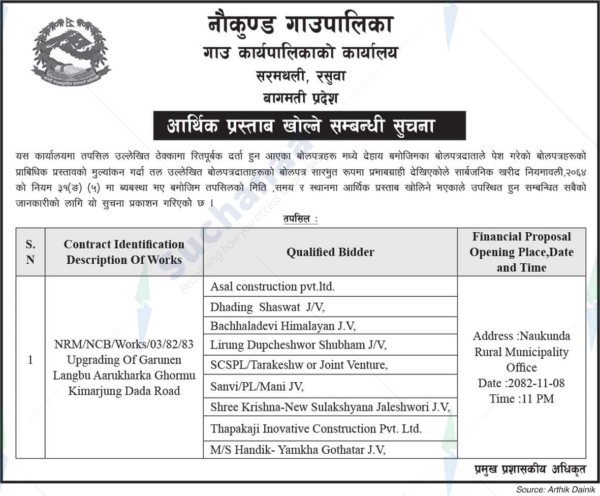 Naukunda Rural Municipality