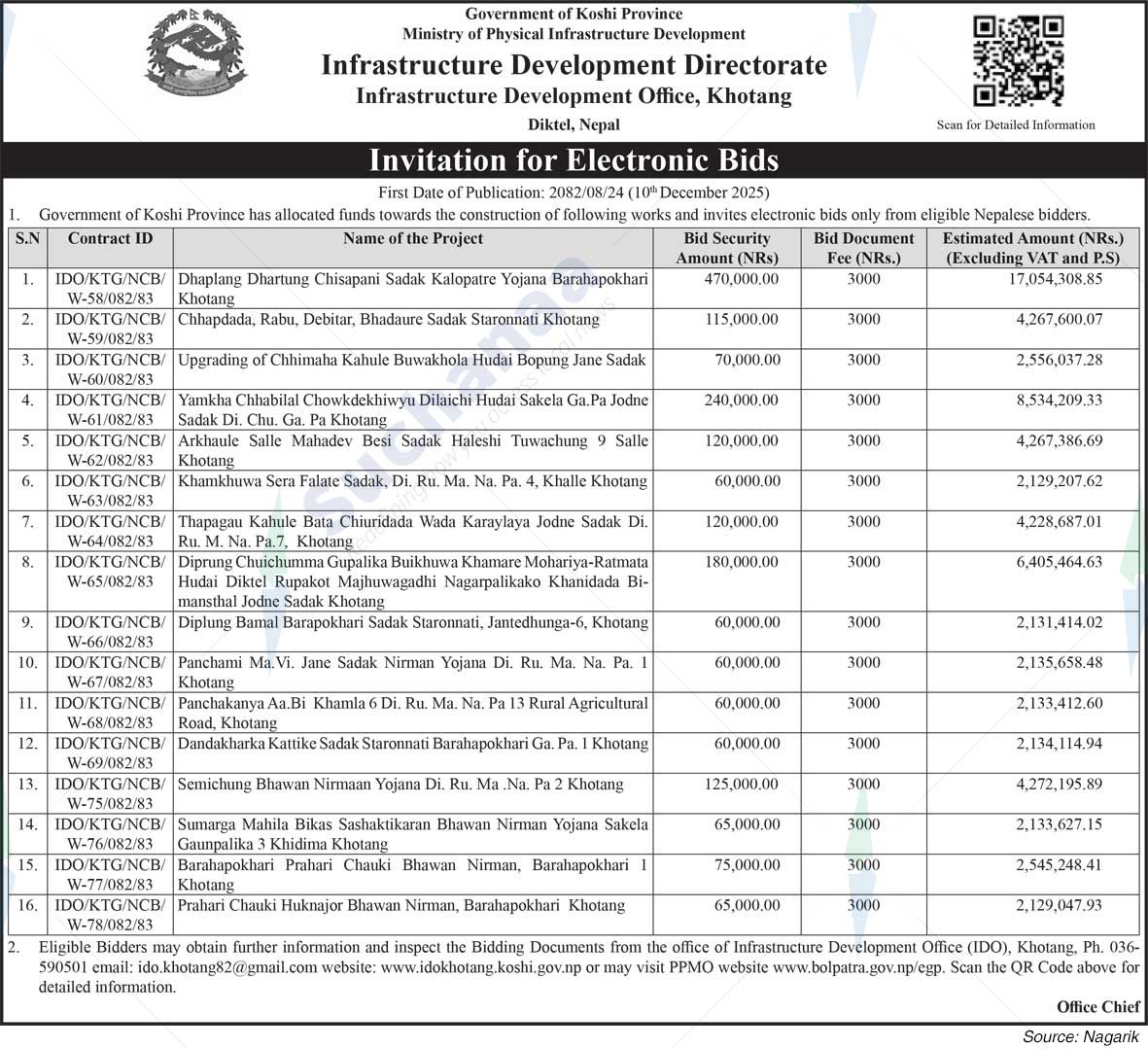 Infrastructure Development Office, Khotang