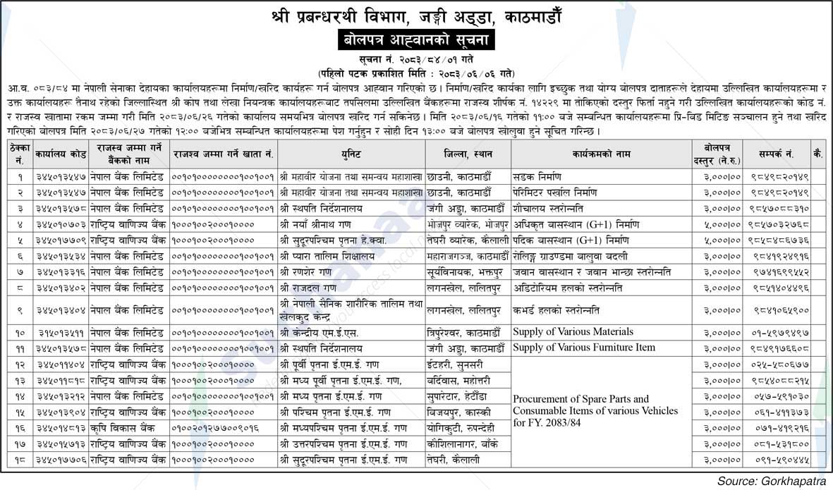 Master General of Ordnance (Provision)