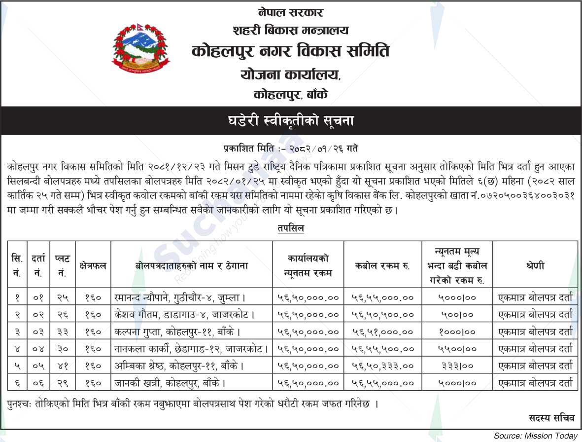 Planning Office, Kohalpur, Banke
