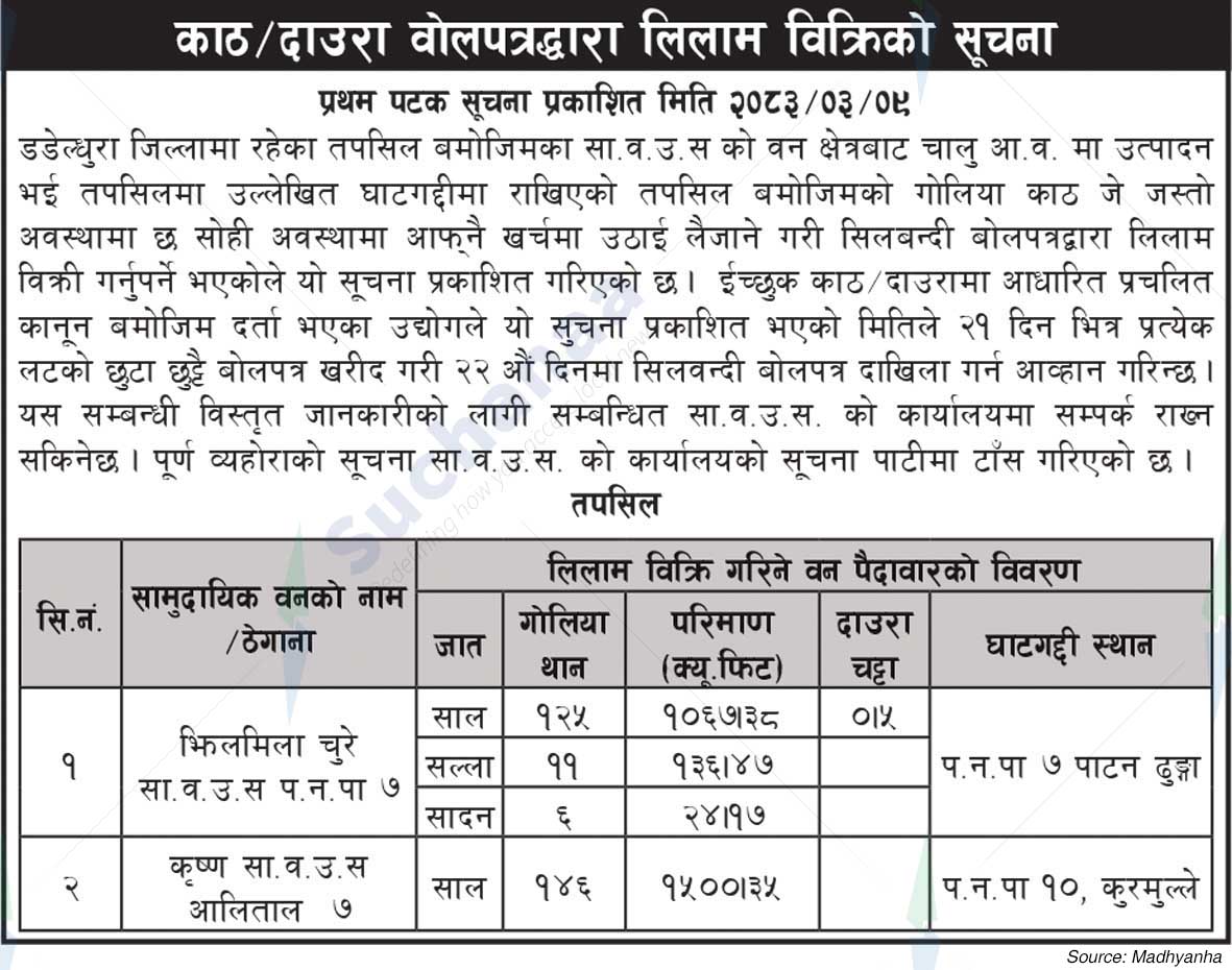 Jhilmila Chure/ Krishna Saa.Wa.Wo.Sa.