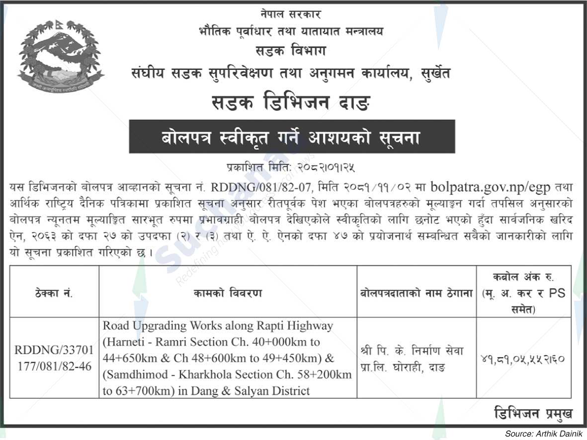 Federal Road Supervision and Monitoring Office, Surkhet