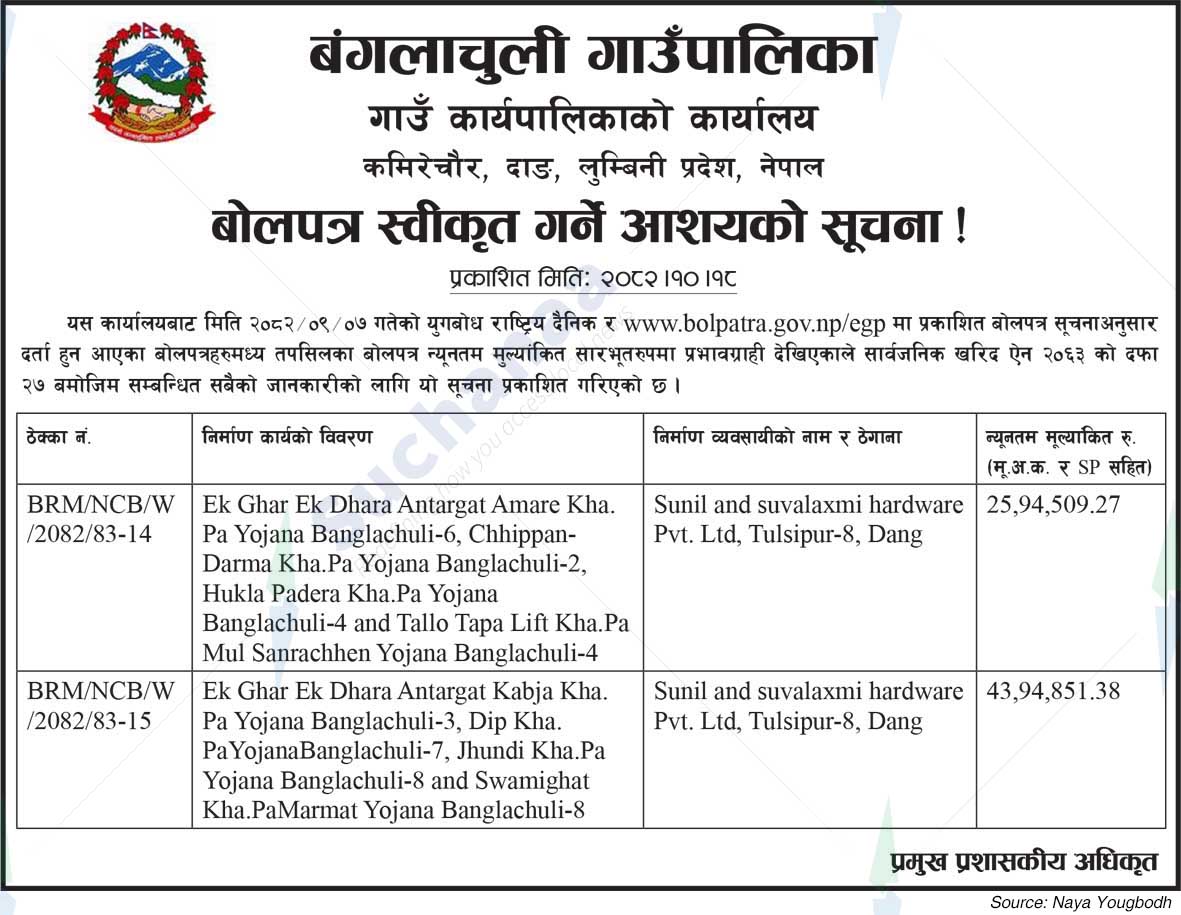 Bangalachuli Rural Municipality