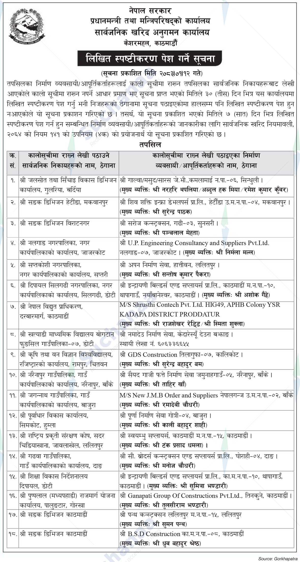 Public Procurement Monitoring Office