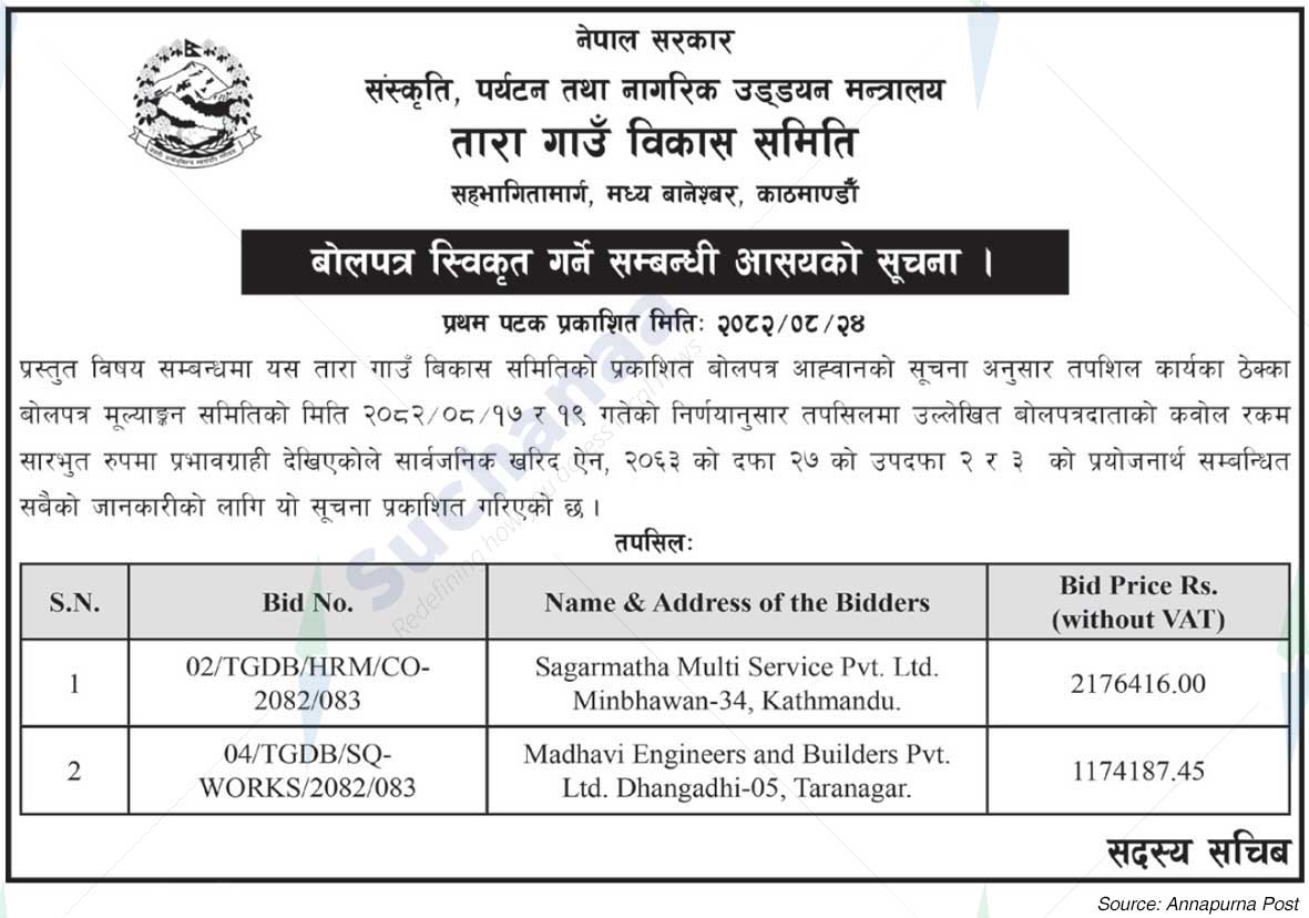 Tara Village Development Committee , Shabgabatmarg , Kathmandu