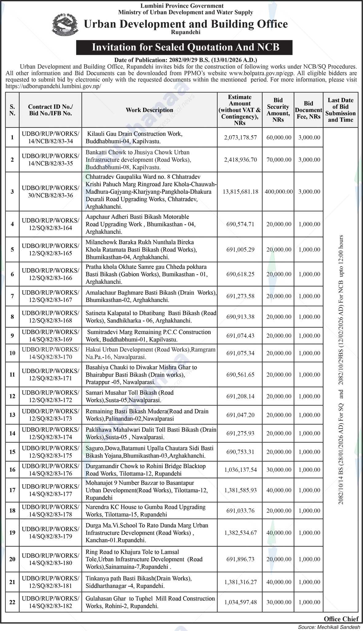 Urban Development and Building Office, Rupandehi