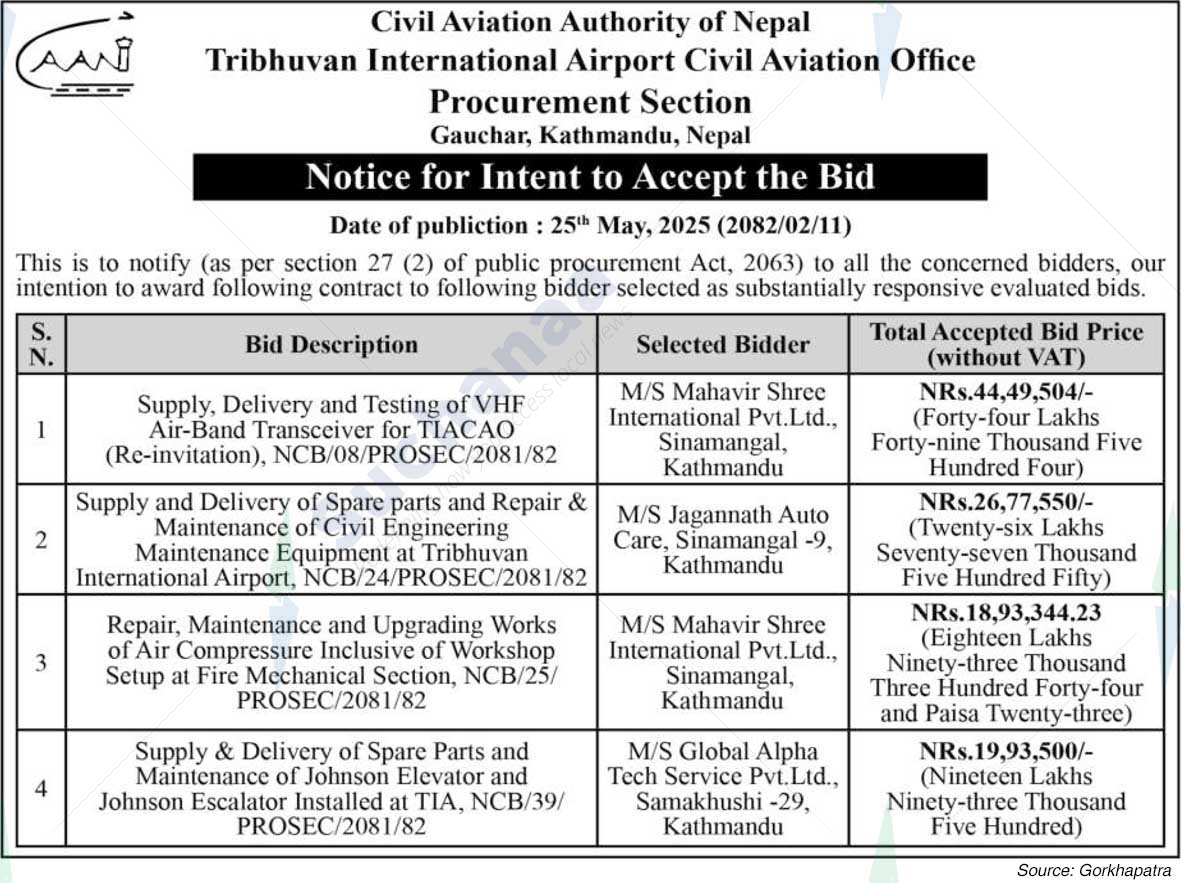 Tribhuvan International Airport Civil Aviation Office
