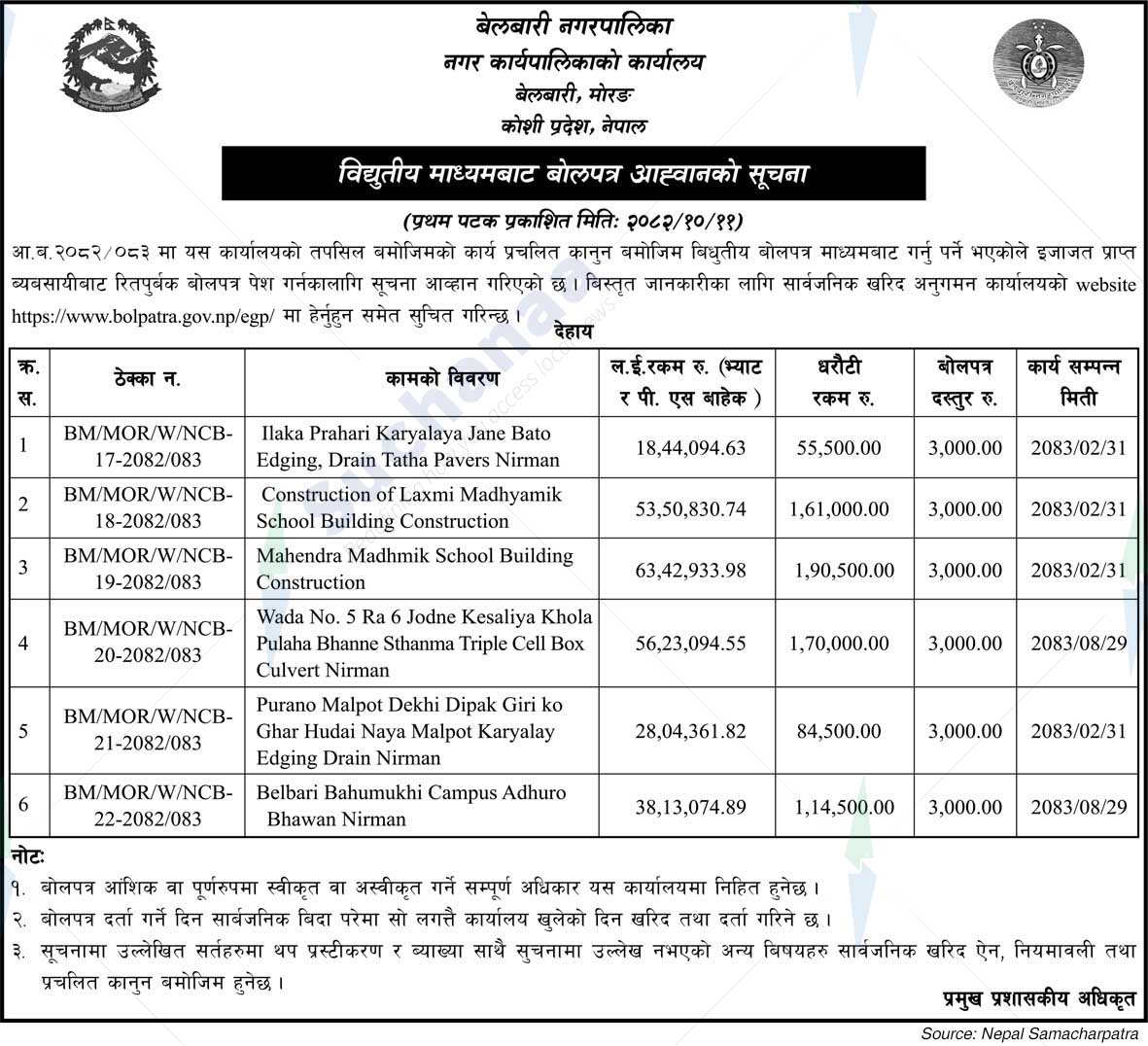 Belbari Municipality