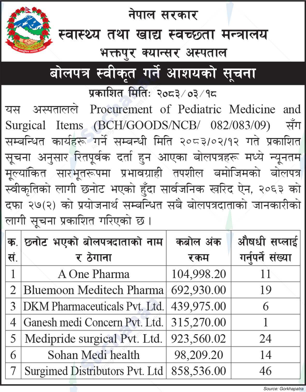 Bhaktapur Cancer Hospital