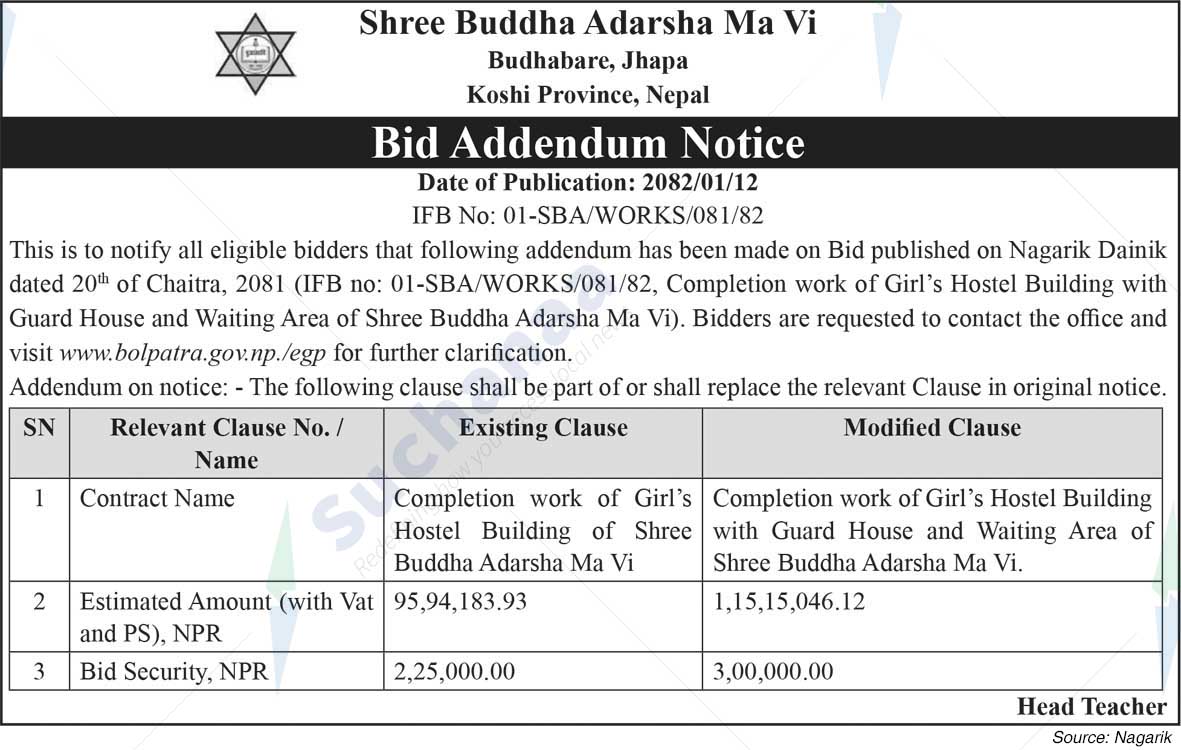 Shree Buddha Adarsha Ma Vi