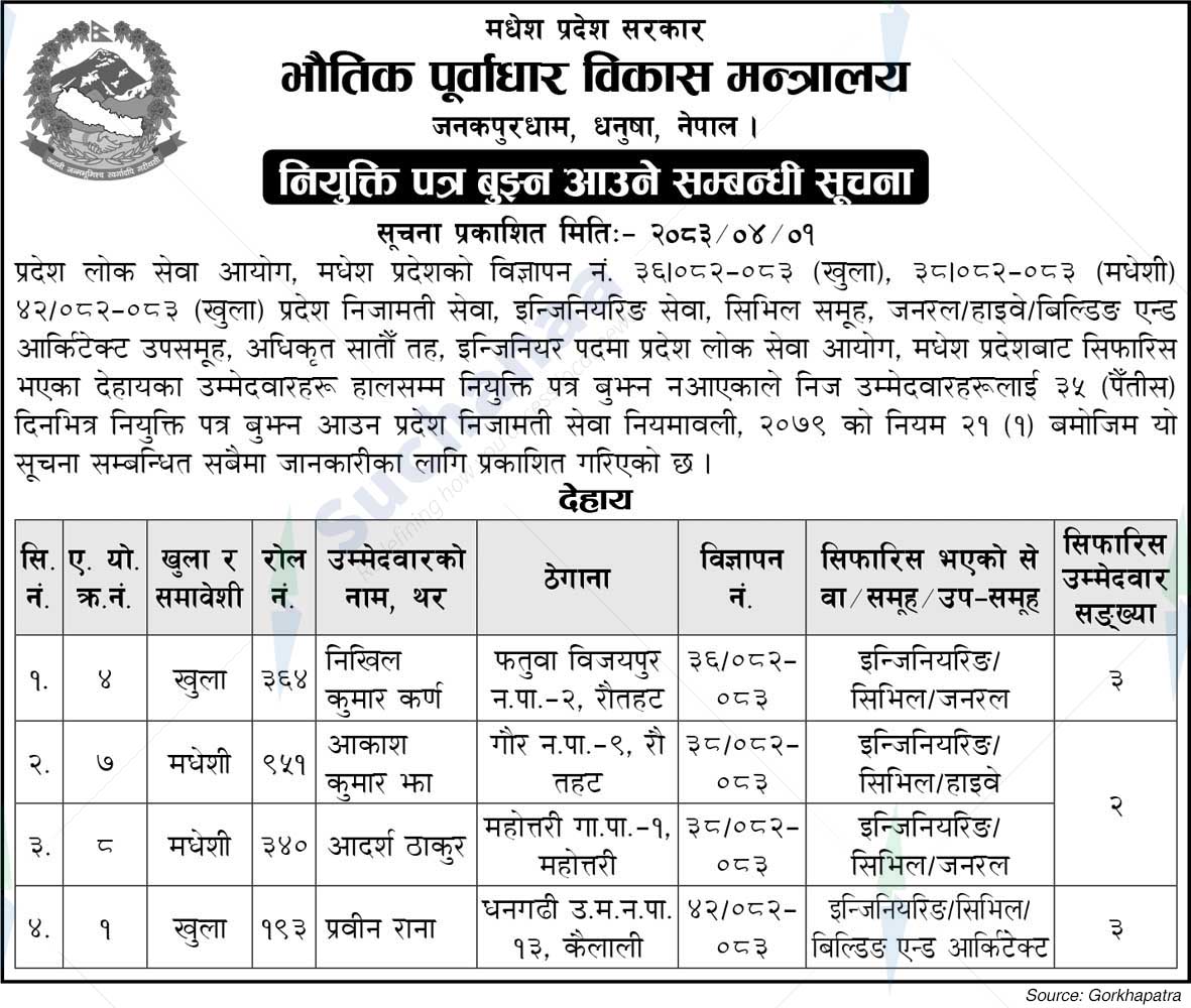 Ministry of Physical Infrastructure Development, Madhesh