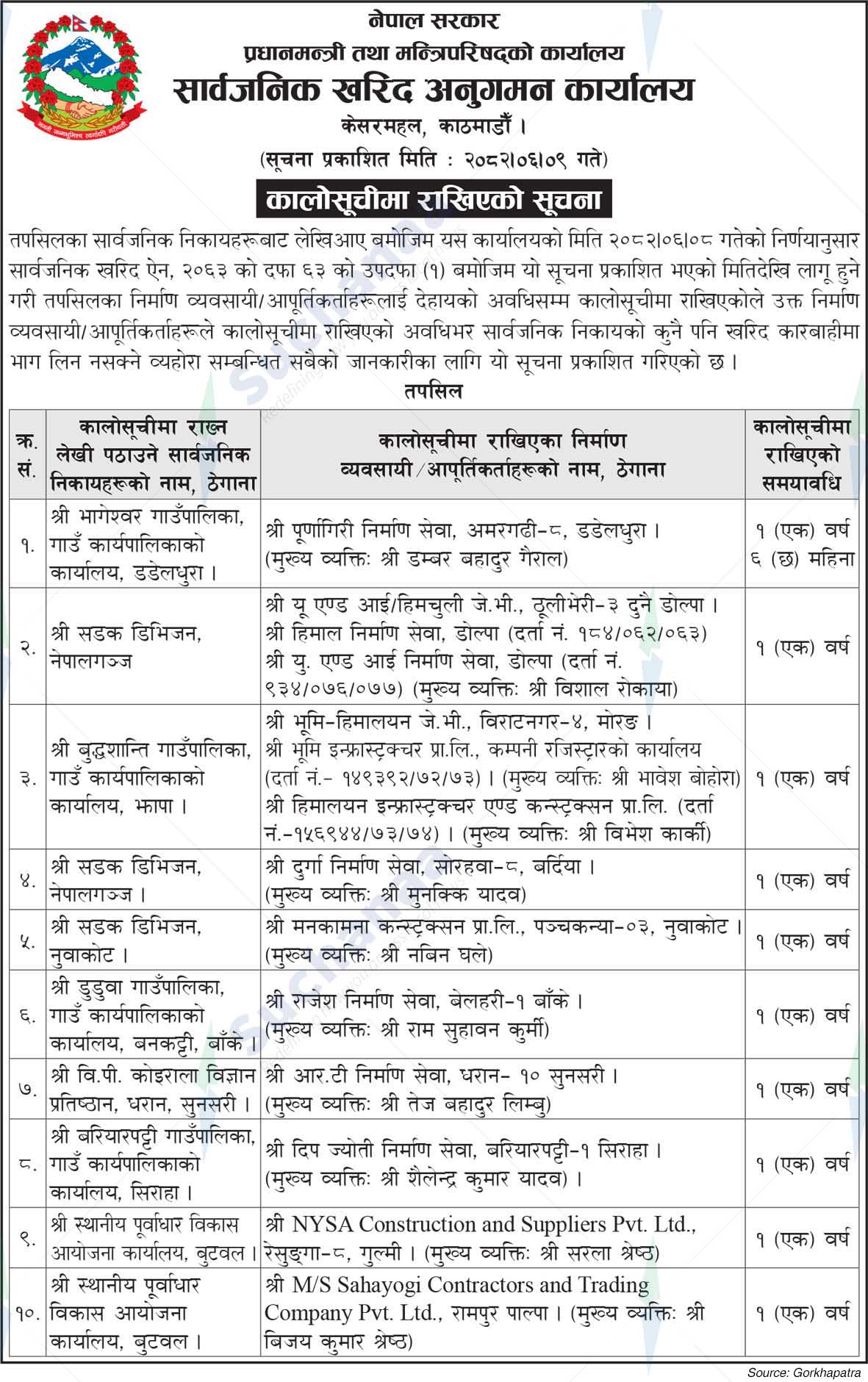 Public Procurement Monitoring Office