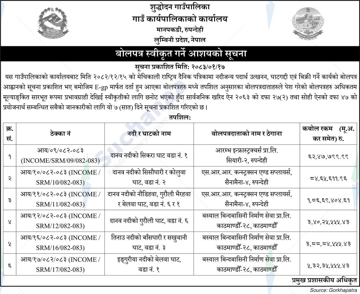 Shuddhodhan Rural Municipality