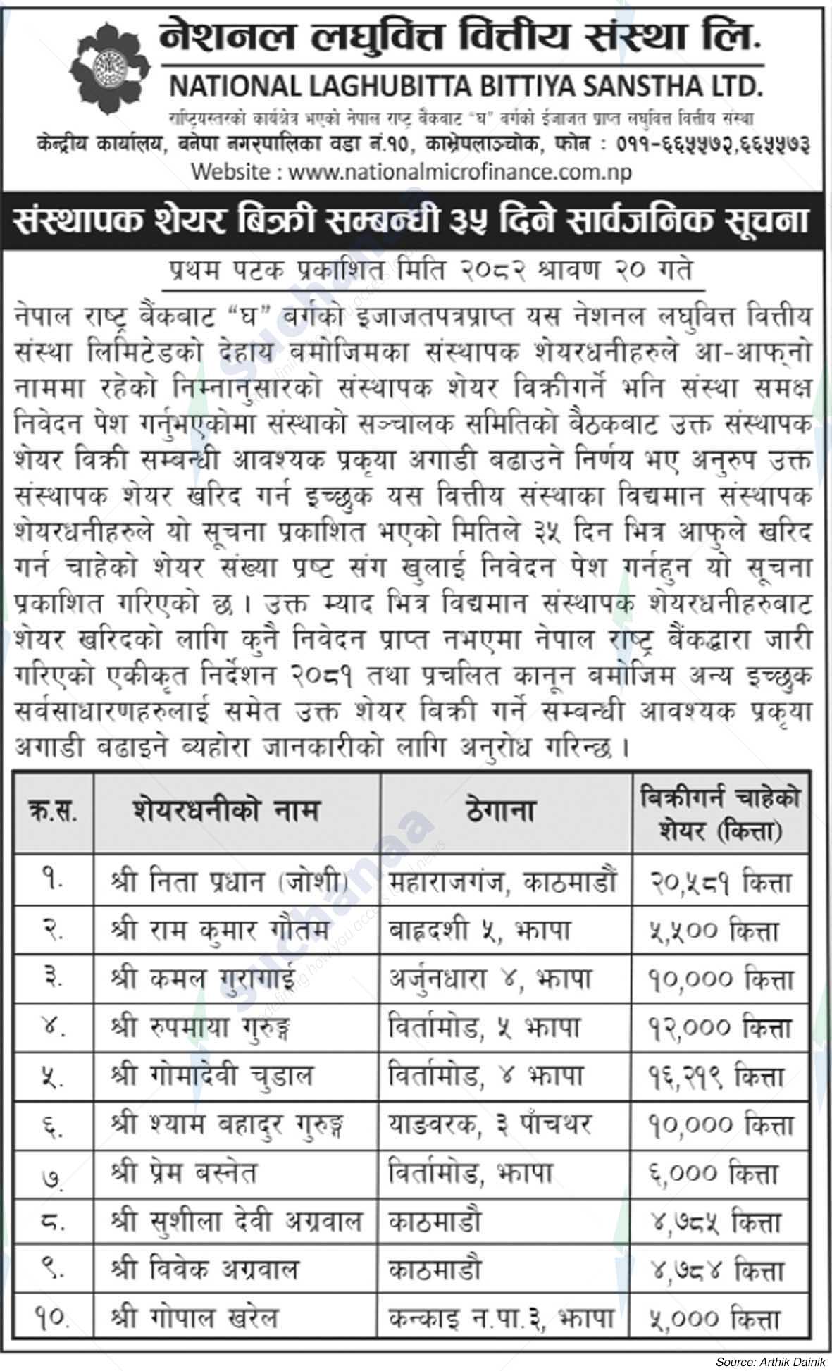 National Laghubitta Bittiya Sanstha Limited