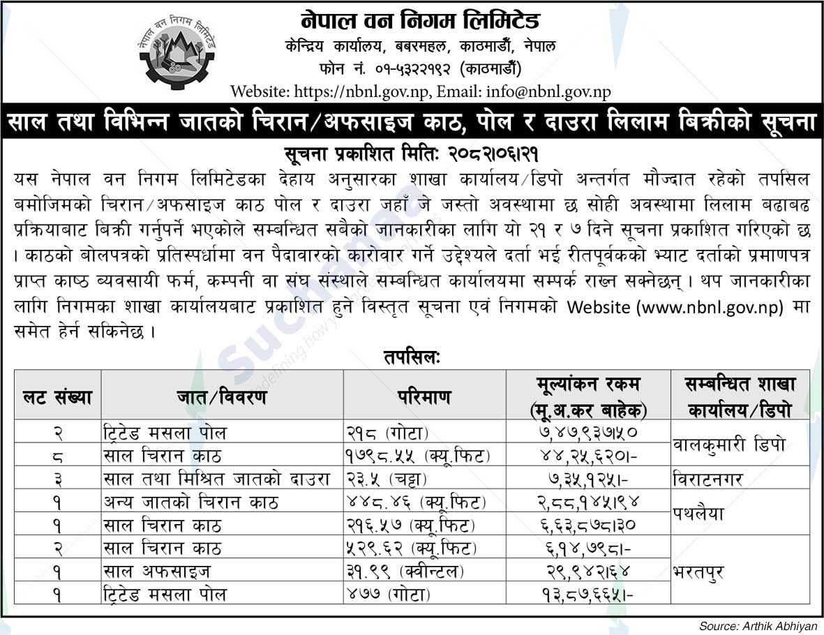 Nepal Forest Corporation Ltd.