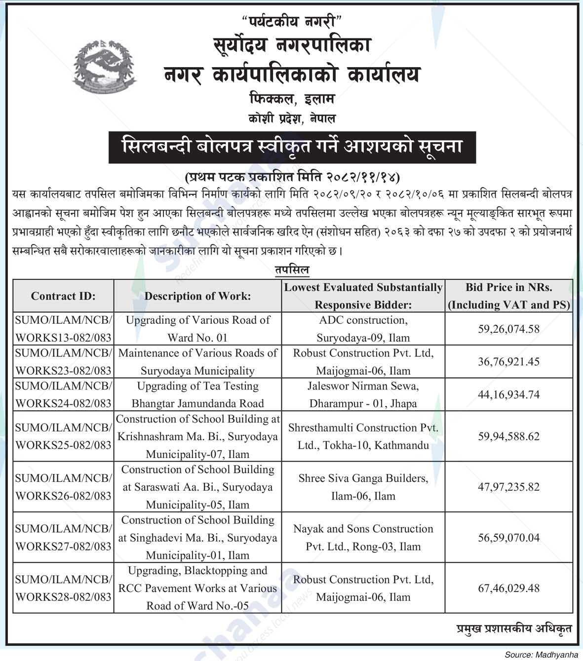 Suryodaya Municipality